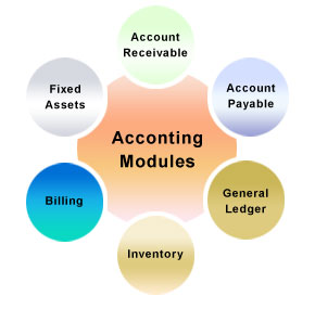 Accounting software