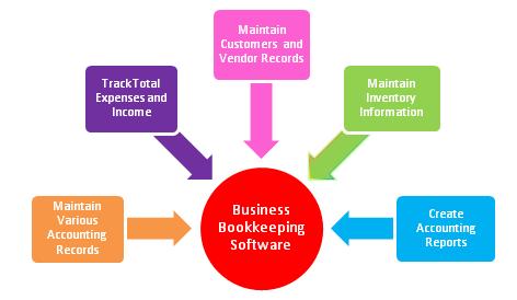 Business bookkeeping software