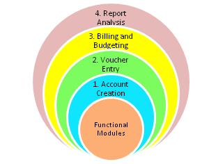 Finance software